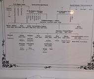 Casa-Memoriala-Calistrat-Hogas-una-dintre-comorile-culturale-ale-Pietrei-Neamt-7-190x160 Casa Memorială Calistrat Hogaș, una dintre comorile culturale ale Pietrei Neamț